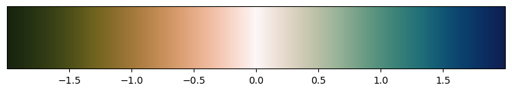 <Figure size 900x150 with 2 Axes>