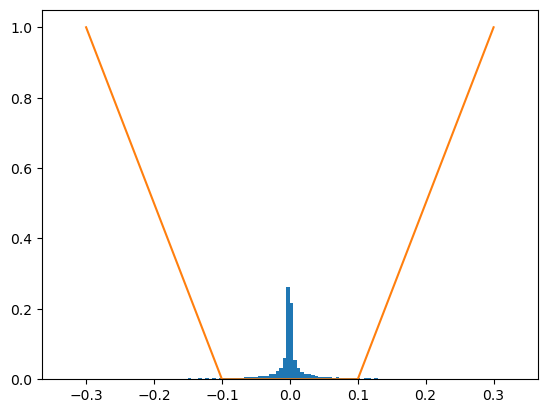<Figure size 640x480 with 1 Axes>