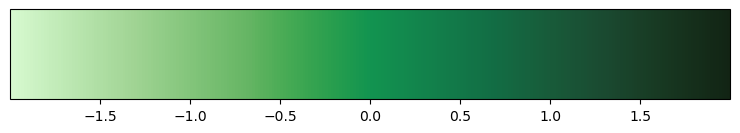 <Figure size 900x150 with 2 Axes>