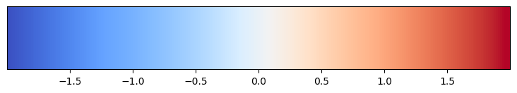 <Figure size 900x150 with 2 Axes>
