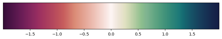 <Figure size 900x150 with 2 Axes>
