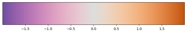 <Figure size 900x150 with 2 Axes>