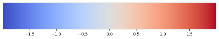 <Figure size 900x150 with 2 Axes>