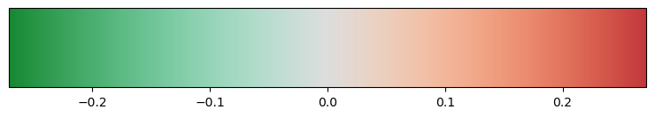 <Figure size 900x150 with 2 Axes>