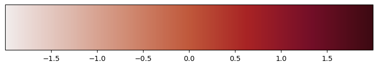 <Figure size 900x150 with 2 Axes>