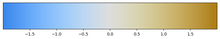 <Figure size 900x150 with 2 Axes>